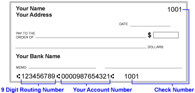 A sample paper check, showing the location of the 9-digit routing number, account number, and check number.